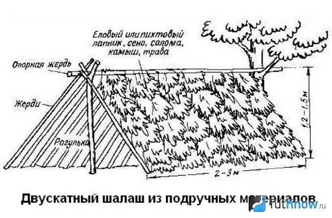 Схема двускатного шалаша