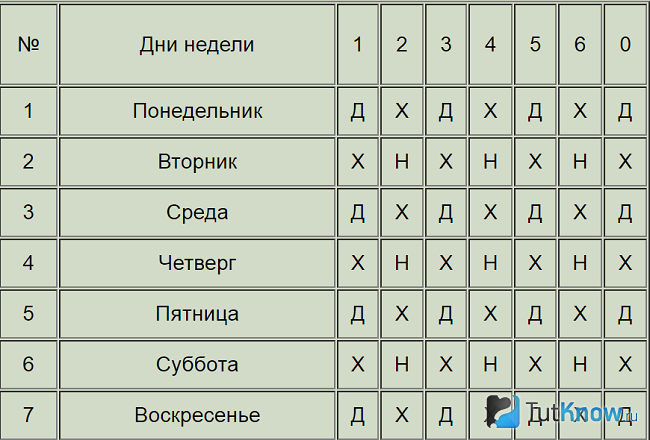 Таблица со значением дней