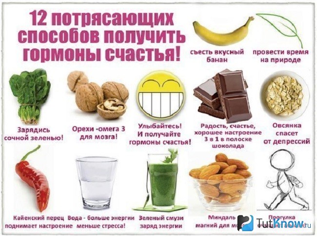 Продукты для стимуляции выработки серотонина
