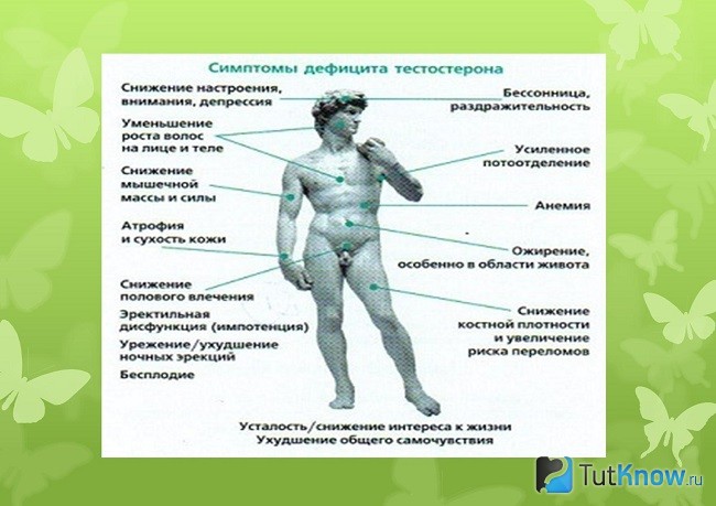 Симптомы низкого уровня тестостерона