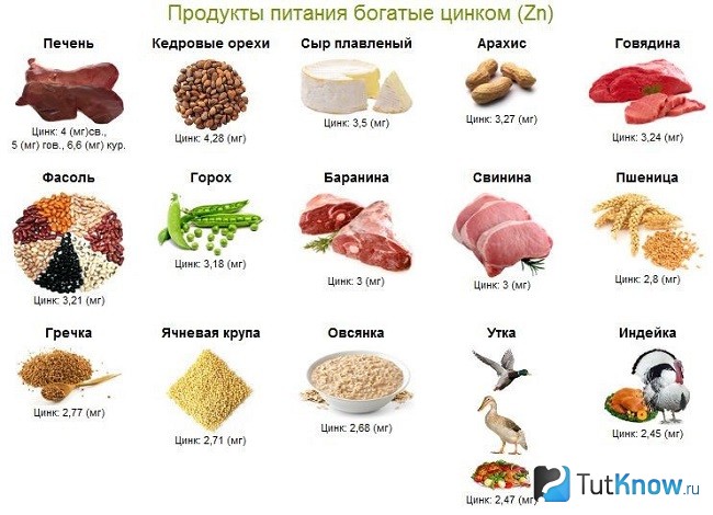 Продукты, содержащие цинк