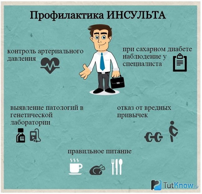 Методы профилактики инсульта