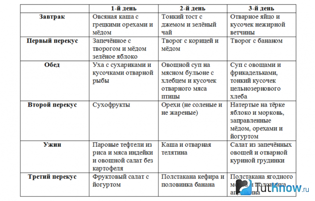 Меню дробного питания на 3 дня