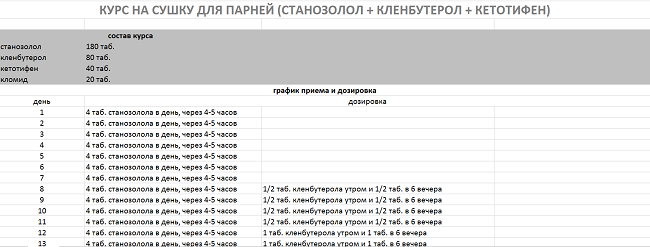 Примерная схема курса курса на сушку