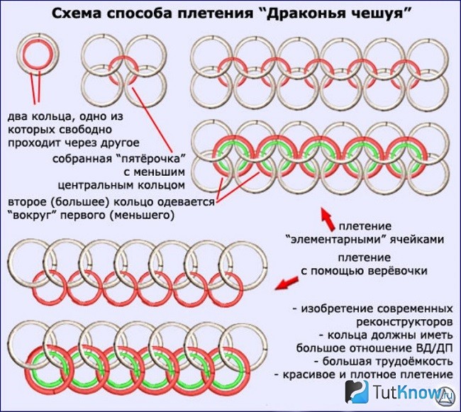Схема плетения кольчуги из колец