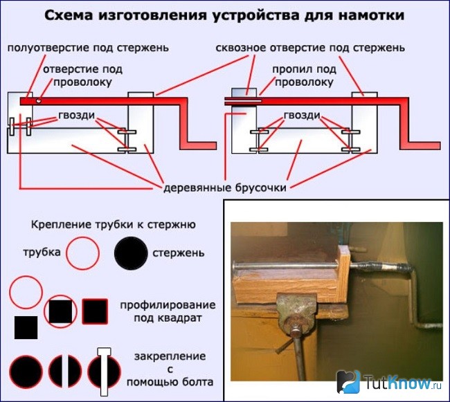 Схема инструмента для намотки проволоки