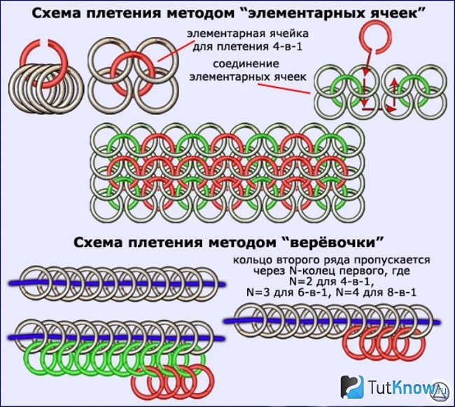 Пошаговое плетение кольчуги из колец