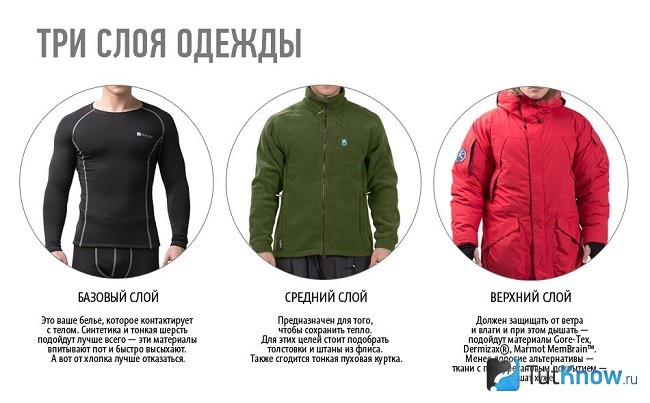 Три слоя одежды для бега