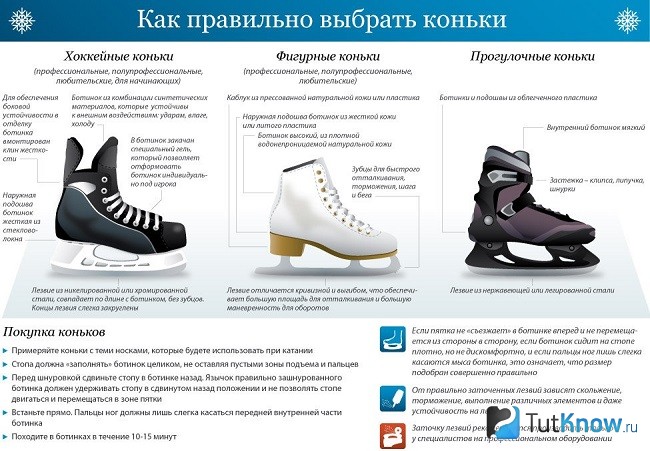 Правила выбора коньков для разных целей