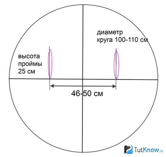 Выкройка круга для жилета