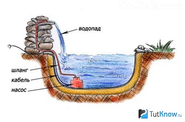 Водная система