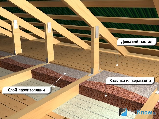 Схема теплоизоляции потолка керамзитом