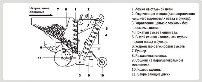 Схема мотокультиватора
