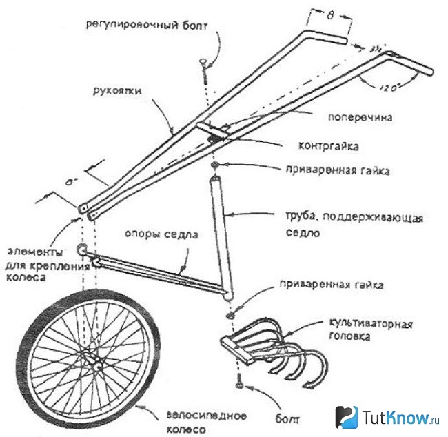 Схема сборки ручного культиватора