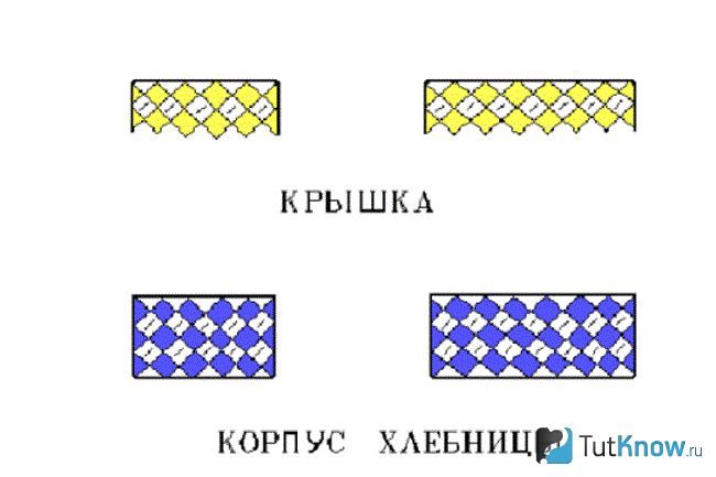 Виды плетения