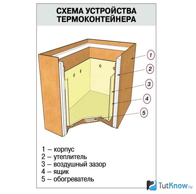 Термошкаф на балконе