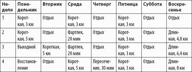 График тренировок для марафона