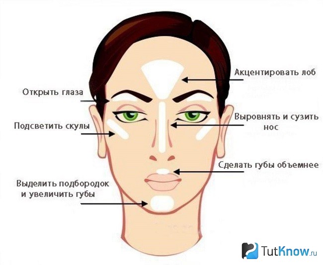 Схема нанесения корректора на лицо