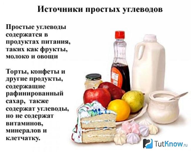 Справка о простых углеводах