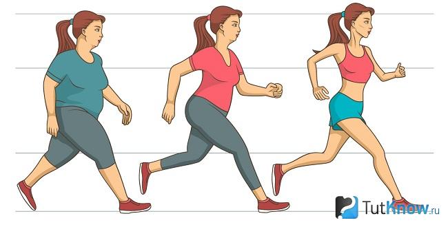 Постепенное похудение девушки