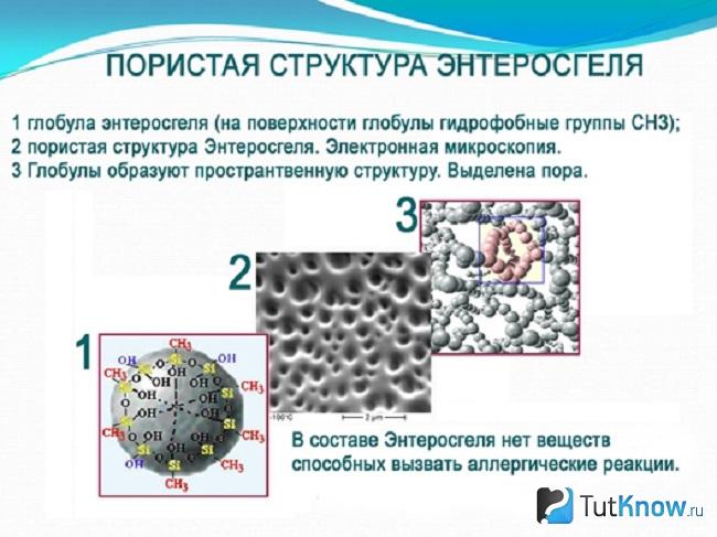 Состав Энтеросгеля