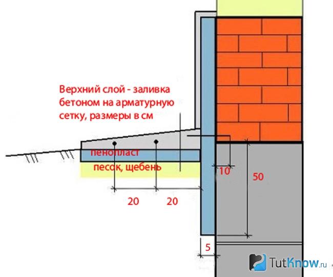 Схема теплоизоляции отмостки дома пенопластом