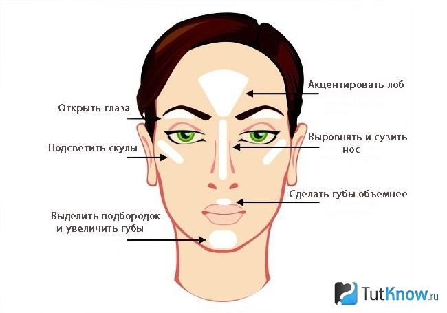 Точки обработки лица хайлайтером