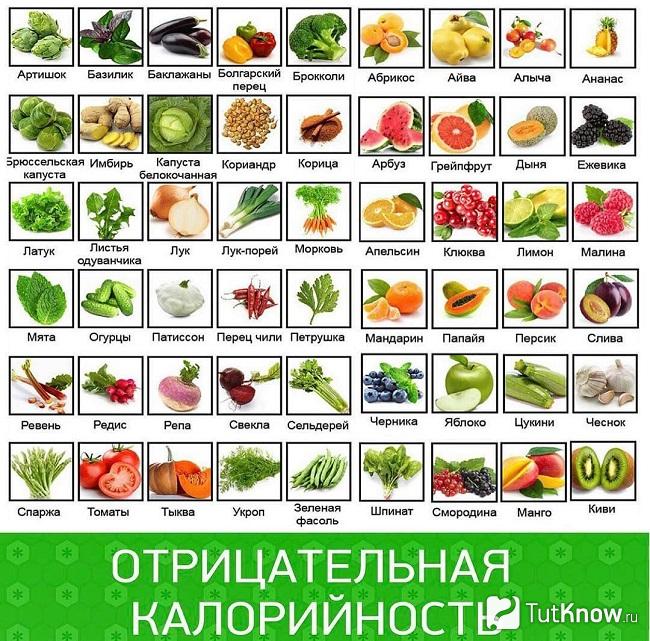 Перечень продуктов, имеющих отрицательную калорийность