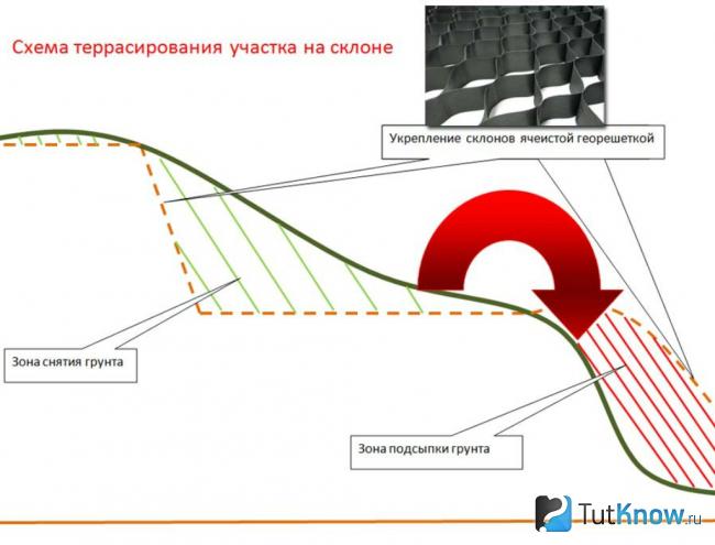 Схема террасирования участка