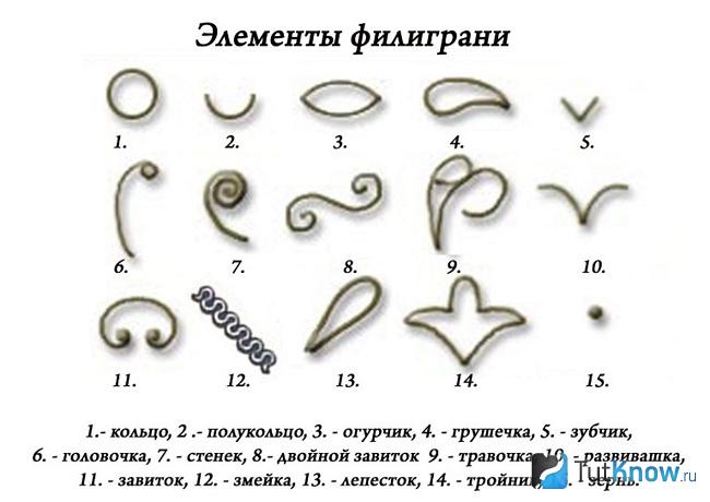 Графическое изображение элементов филиграни