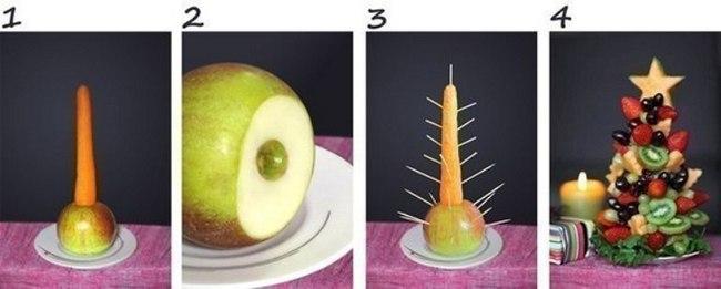 Елочка из фруктов