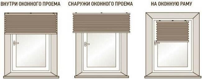 Варианты оформления классических жалюзи