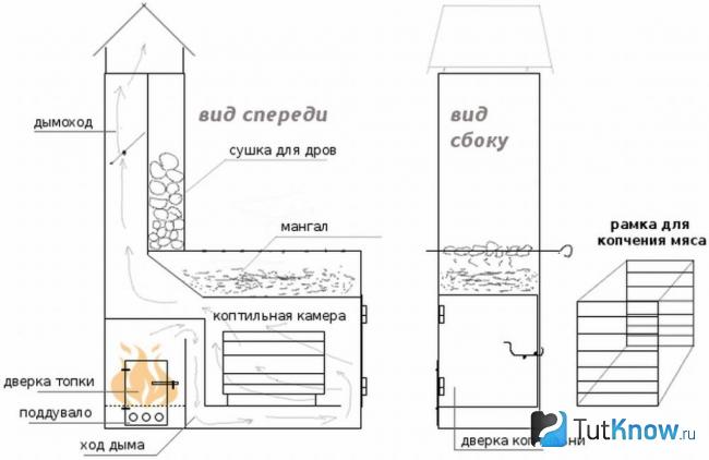 Схема домашней коптильни