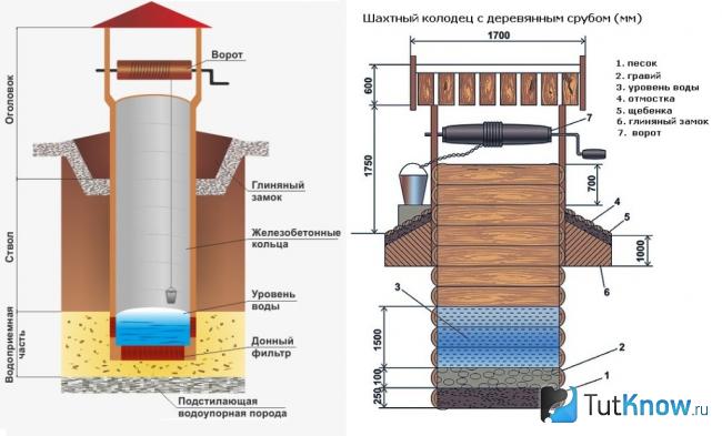 Схема бетонного и деревянного колодца