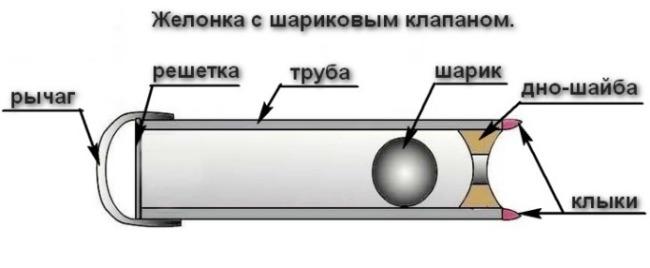 Чертеж желонки для скважины