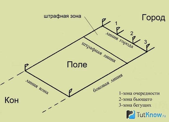 Схема игровой зоны Лапты