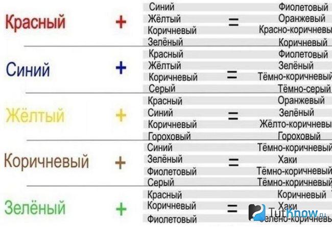 Таблица смешивания красок, которая поможет при рисовании