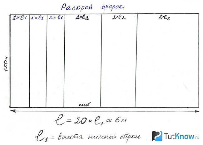 Количество рядов воланов для подъюбника