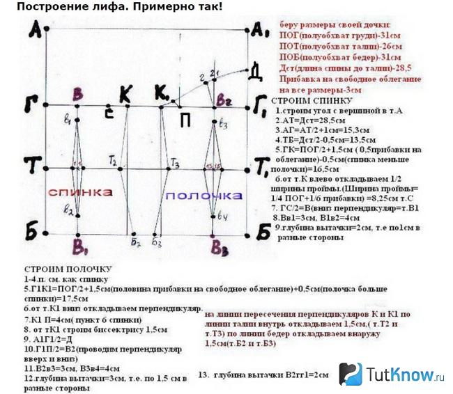 Инструкция по построению лифа