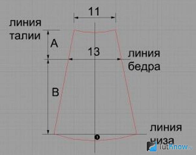 Схема выкройки юбки для детского платья