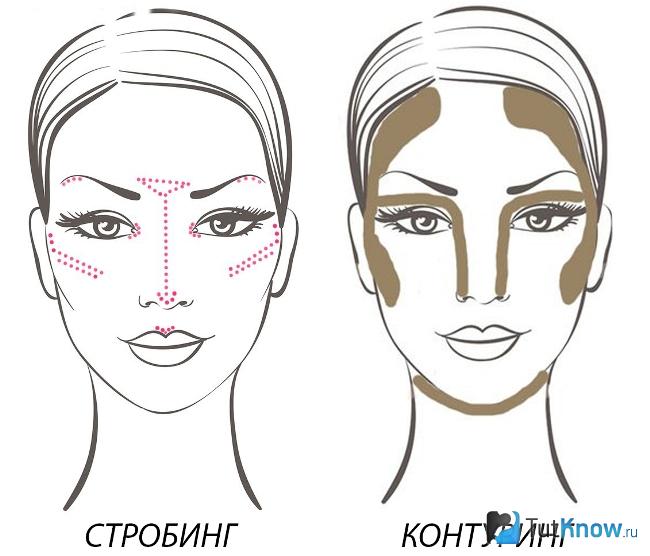 Отличия стробинга и контуринга