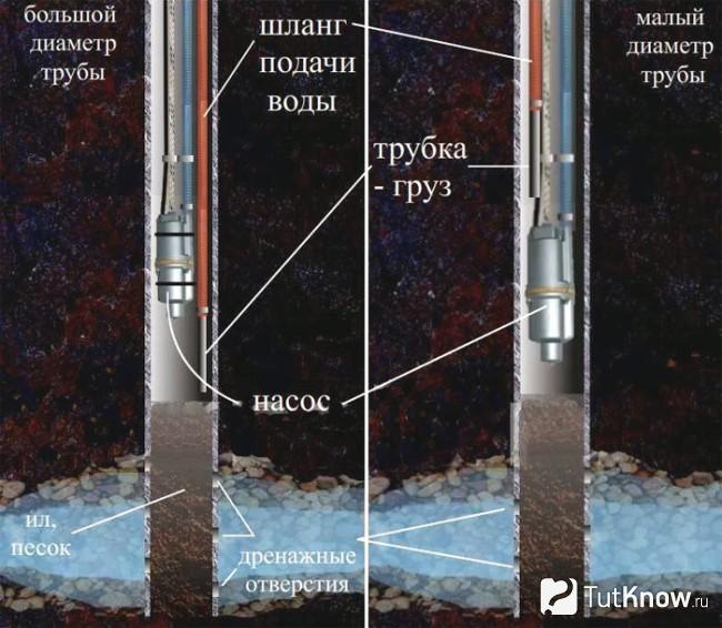 Схема чистки скважины вибрационным насосом