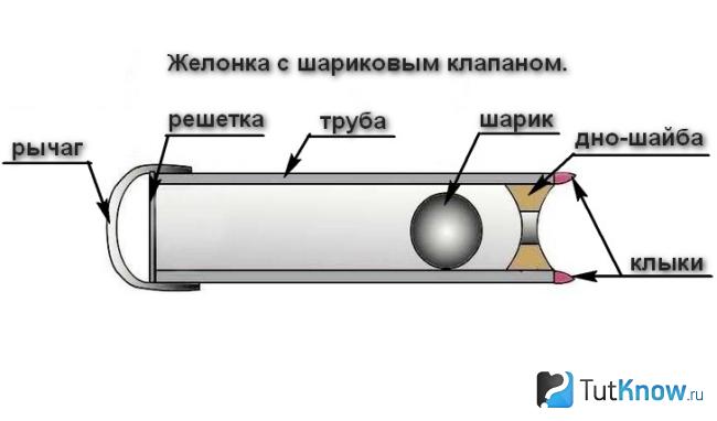 Схема желонки для очистки скважины