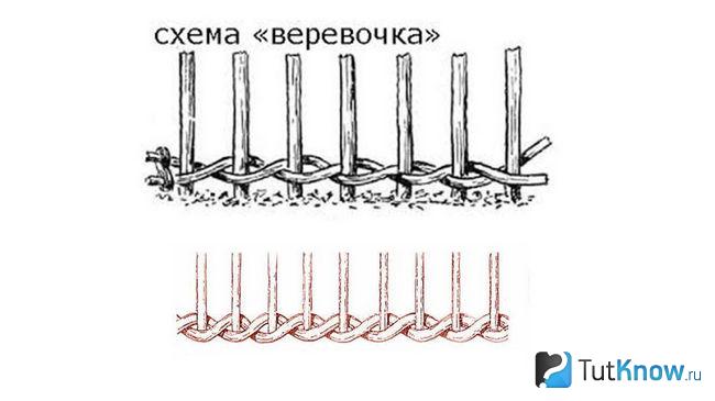 Схема плетения верёвочки