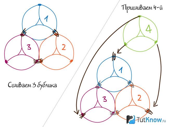 Технология пришивания 4-й заготовки