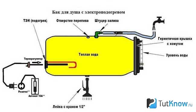 Схематическая конструкция ёмкости для воды