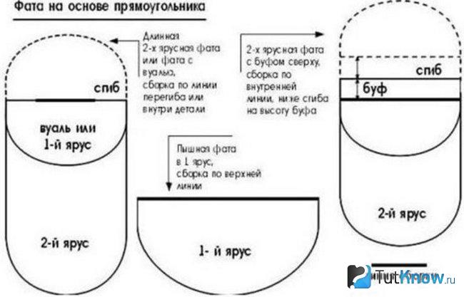Схема создания фаты на основе прямоугольника