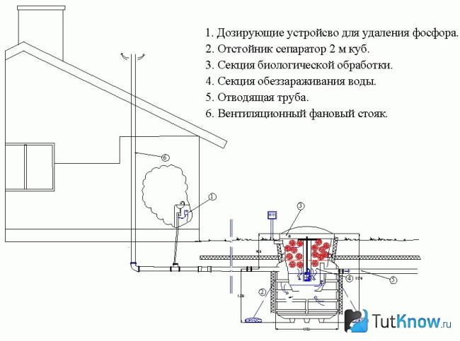Схема наружной канализации
