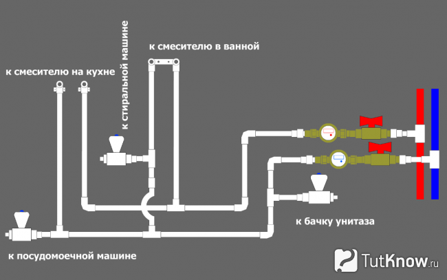 Схема водопровода из полипропиленовых труб