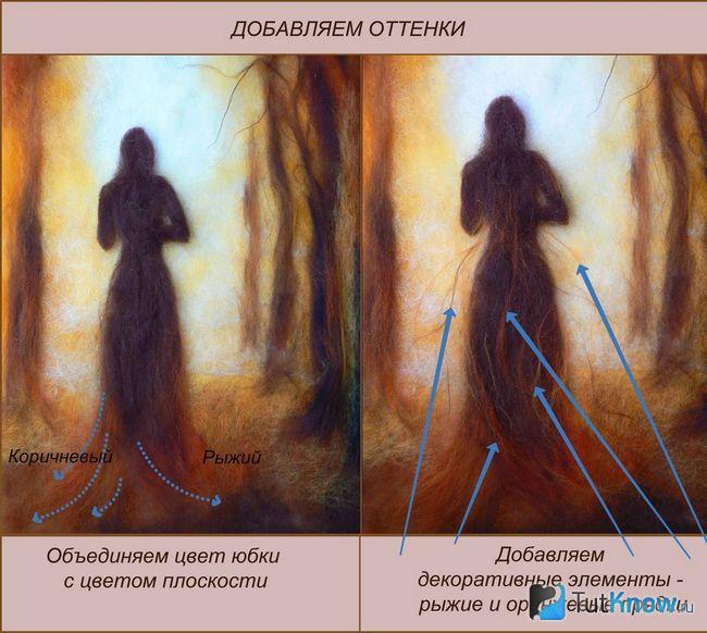 Добавление на картину вспомогательных элементов